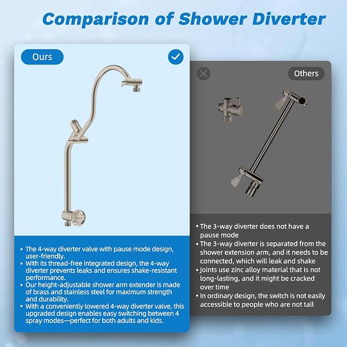 Hibbent cUPC Certified All Metal 10" Rainfall Showerhead Combo, High Pressure - Image 8