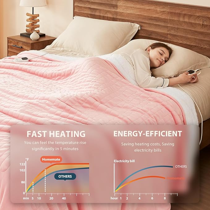 Homemate Electric Heated Blanket Twin Size - Image 3