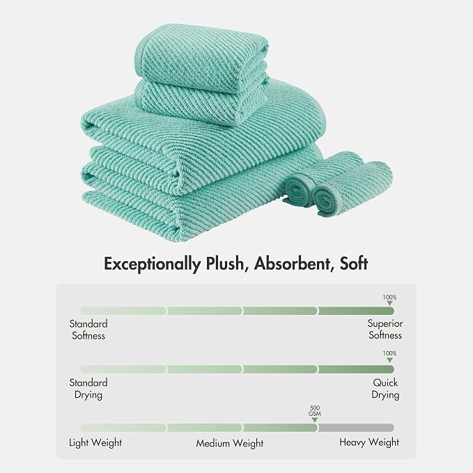 Madison Park Bathroom Towel Set of 6 Diagonal Ribbed, Turquoise 100% Cotton - Image 8