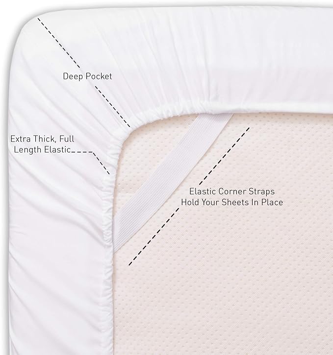 Full Size Fitted Sheet Only - Image 2
