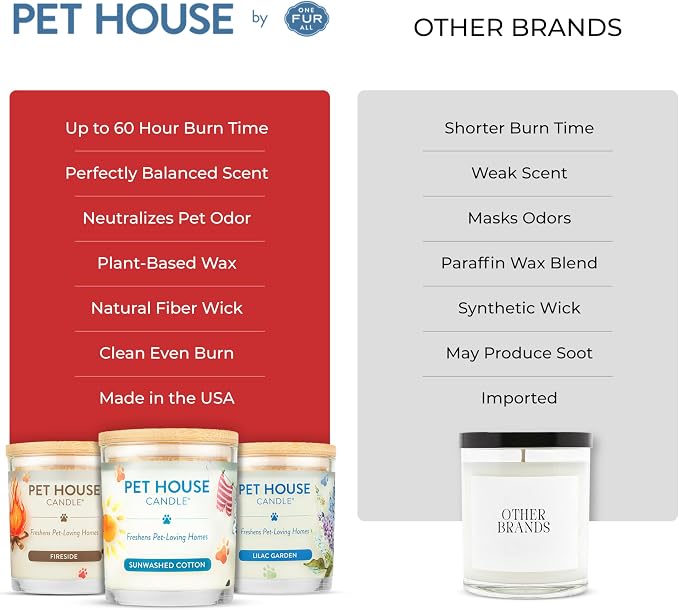 Pet House Scented Candle Plant Based Pet Odor Candle Clean Burning, Long Lasting - Image 6