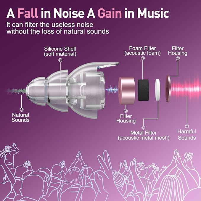 Reure High Fidelity Concert Ear Plugs, Noise Cancelling Silicone Ear Plugs 2 - Image 2