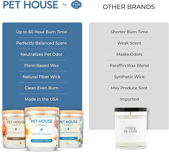 Pet House Candles, Long Burning Scented Candles - Image 6