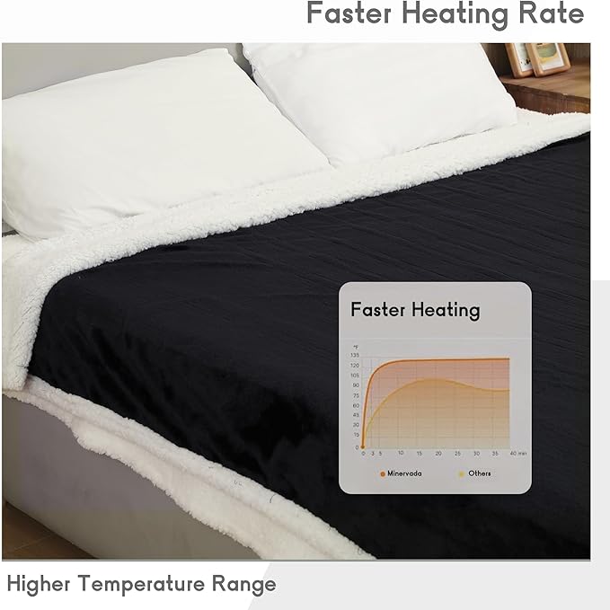 Heated Blanket Electric Blanket Full Size 72''x84'' - Image 9