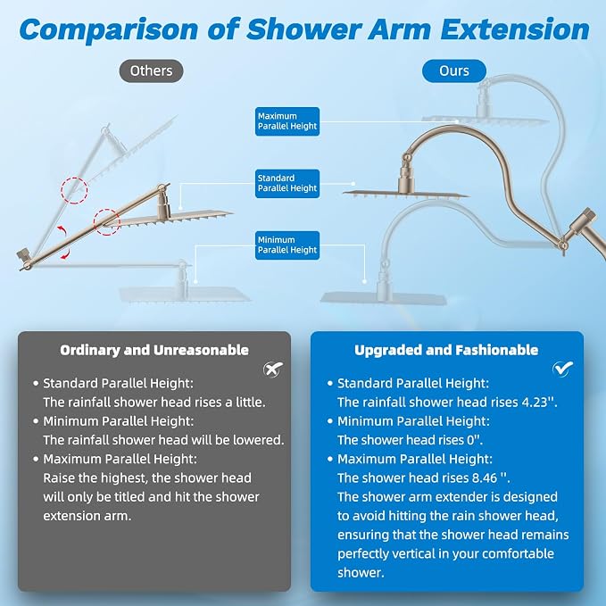Hibbent cUPC Certified All Metal 8" Rainfall Showerhead Combo, High Pressure - Image 6