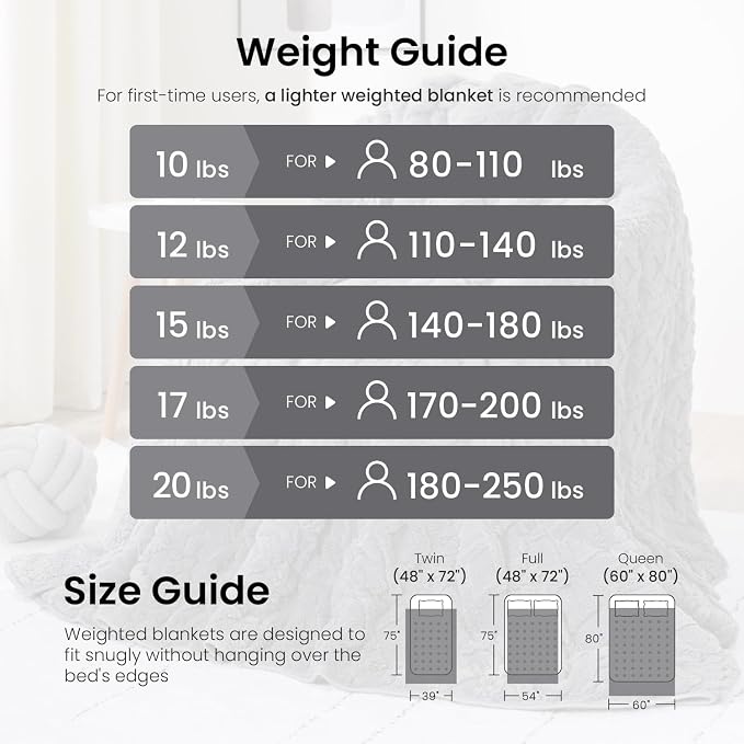 Weighted Blanket Queen Size 17lbs, Ultra-Warm Thick Sherpa Weighted Blankets - Image 5