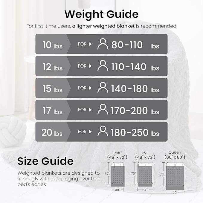 Weighted Blanket for Adults Twin Size 15 lbs, Dual Sided Soft Fuzzy Jacquard - Image 5