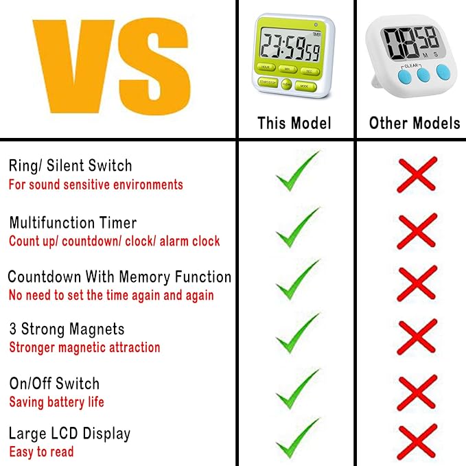KTKUDY Digital Kitchen Timer - Image 2