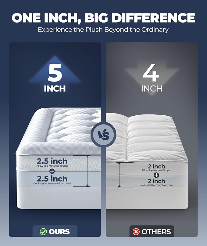 5 Inch Mega Support Memory Foam Twin XL Mattress Topper - Image 2