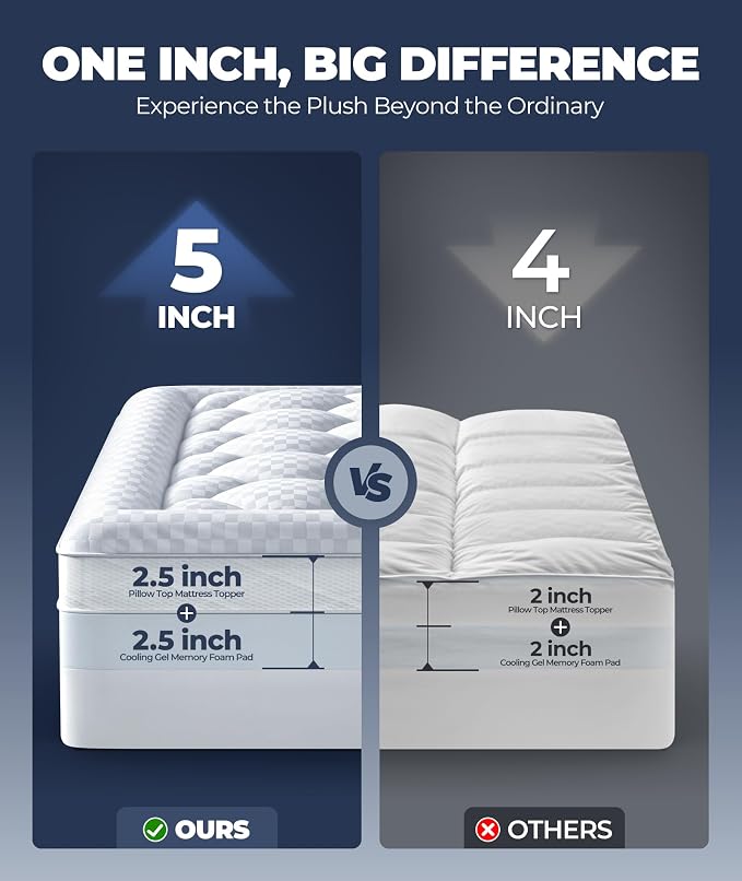 5 Inch Mega Support Memory Foam Twin Mattress Topper - Image 2
