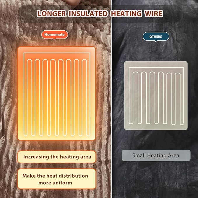 Homemate Heated Blanket Electric Throw - Image 5