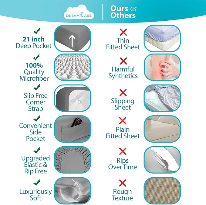 DREAMCARE Full Fitted Sheet - Image 2