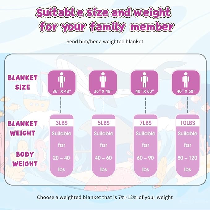 Purple Weighted Blanket Kids 7lbs, Cooling Heavy Throw Blanket - Image 8