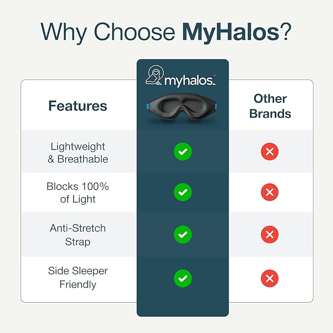MyHalos® Sleep Mask – 3D Blackout Eye Mask - Image 7