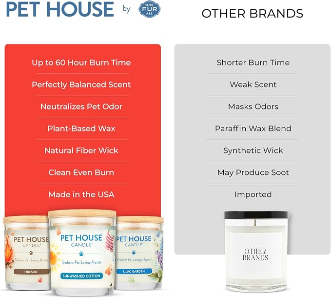 Pet House Candles, Long Burning Scented Candles - Image 3