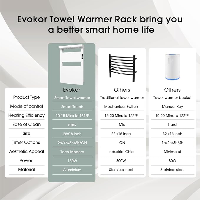 Towel Warmer with Timer for Bathroom, Towel Warmer Rack with Top Shelf - Image 5