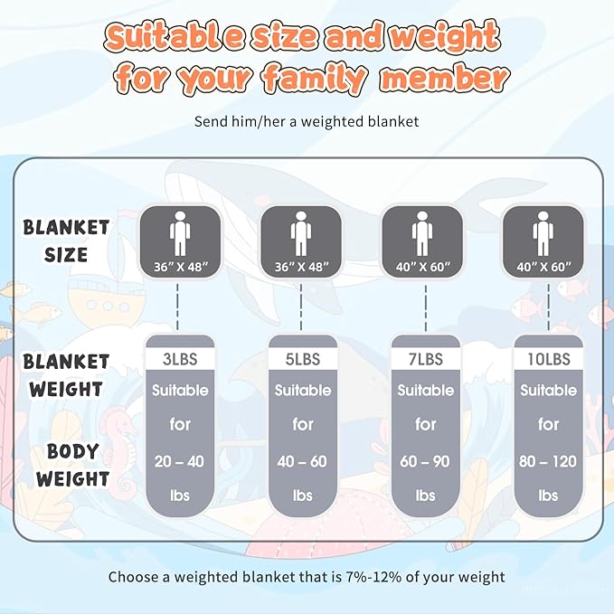 Weighted Blanket Kids 3lbs, Cooling Heavy Throw Blanket - Image 7