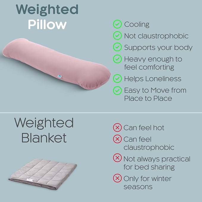 SleepCloud Weighted Body Pillow 8lbs - Image 6