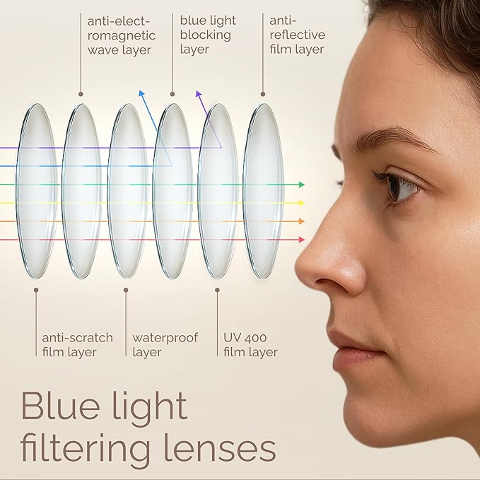 IBOANN Chic & Comfy Blue Light Glasses - Image 4