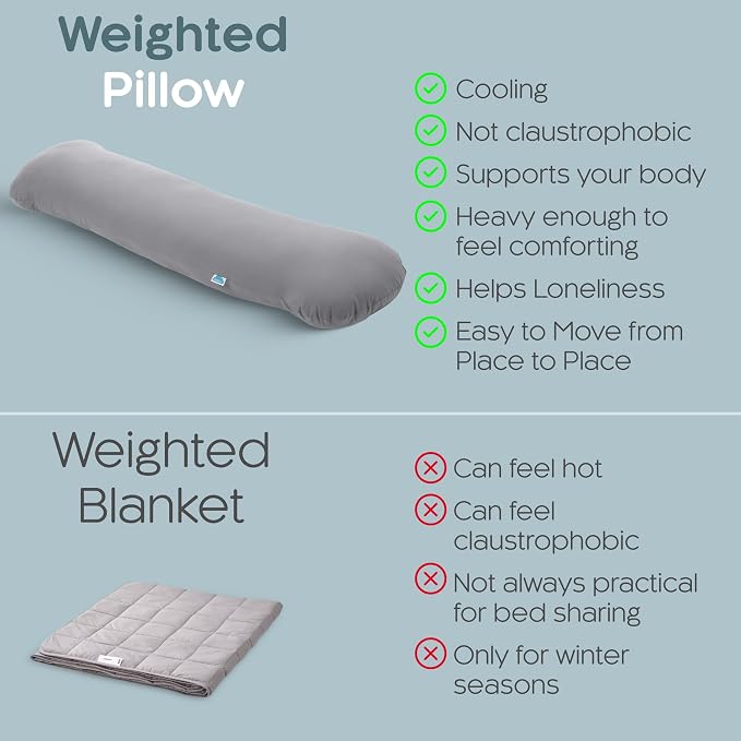 SleepCloud Weighted Body Pillow 8lbs - Image 6