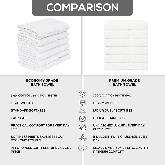 GOLD TEXTILES 120 White Economy Bath Towels Bulk Cotton Blend - Image 6