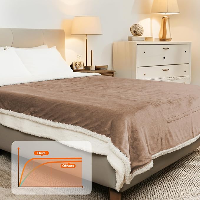LaffyLo Heated Throw Blanket 50 x 60, Fast Heating Electric Blanket, Dual-Sided - Image 7
