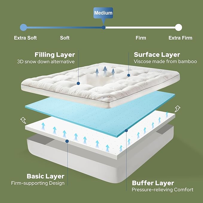 BEDLORE 4 Inch Memory Foam Mattress Topper Twin XL, 2-in-1 Dual Layer Design - Image 6