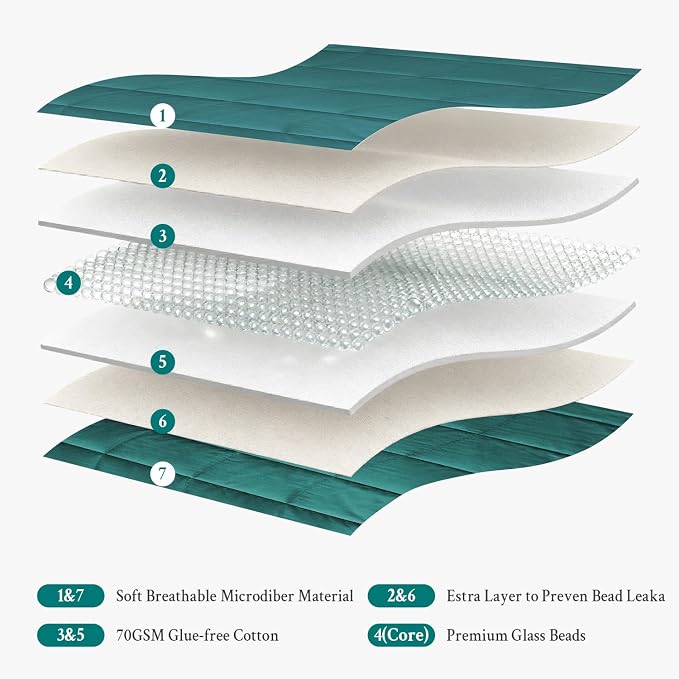 Topblan Weighted Blanket for Adults 20lbs, Soft Cooling Weighted Blankets - Image 5