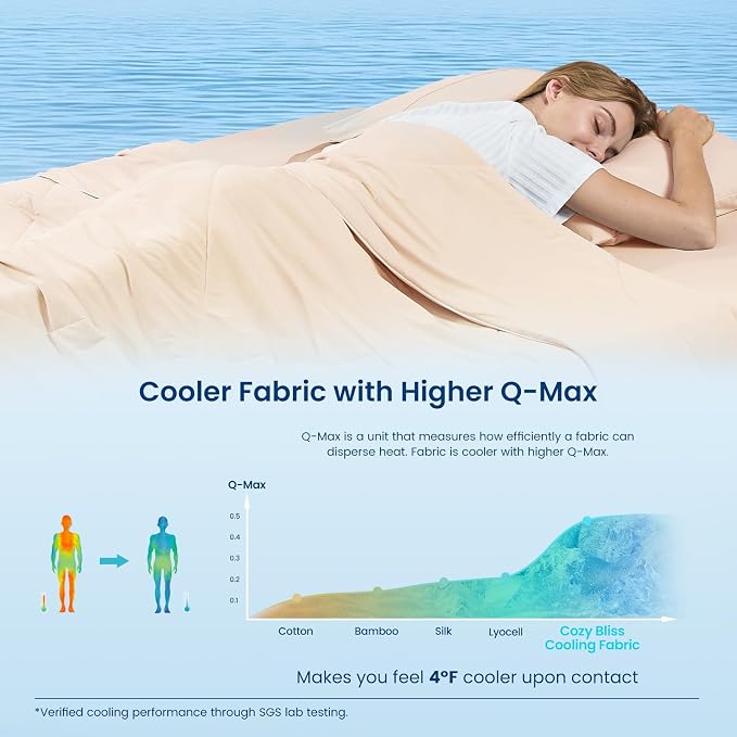 Cozy Bliss Cooling Comforter Queen Size, Cooling Blankets - Image 3