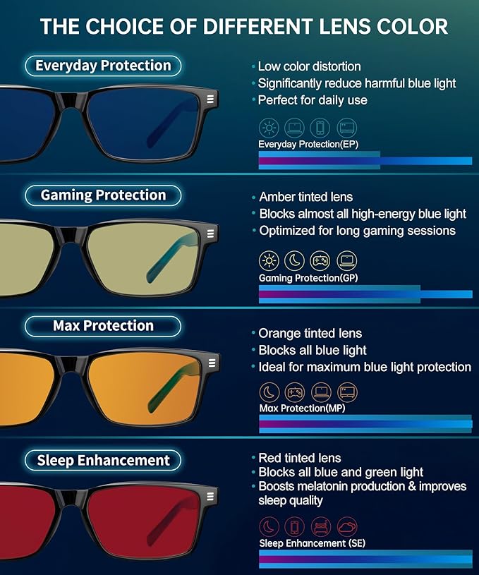 ANYLUV Blue Light Glasses Men Woman, Eye Strain Relief Eye Protection - Image 7