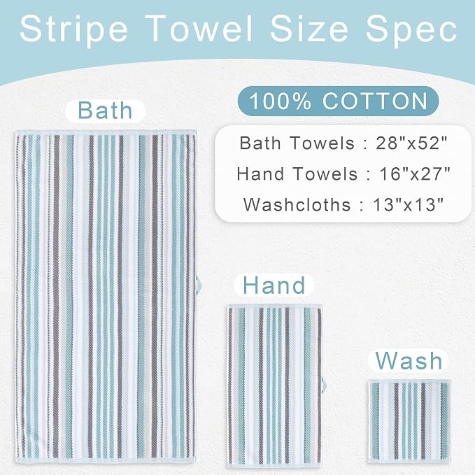 Quick Dry & Highly Absorbent 100% Cotton Aqua Striped Hand Towels - Image 2