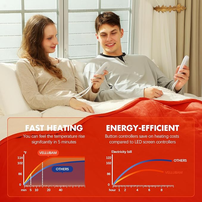Electric Blanket King Size 100" x 90" - Image 5