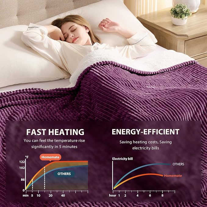Homemate Electric Heated Blanket Full Size - Image 4