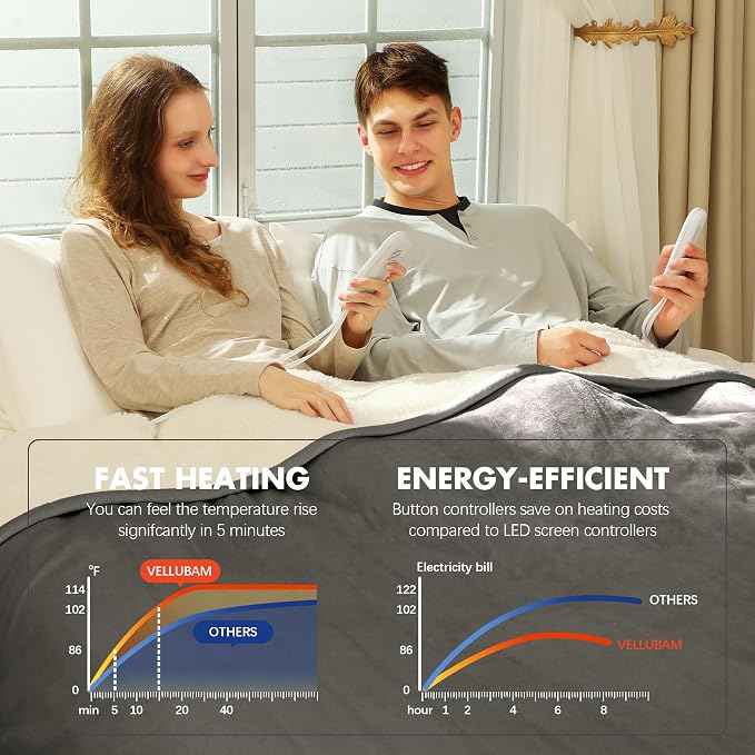 Electric Blanket Queen 84" x 90" - Image 5