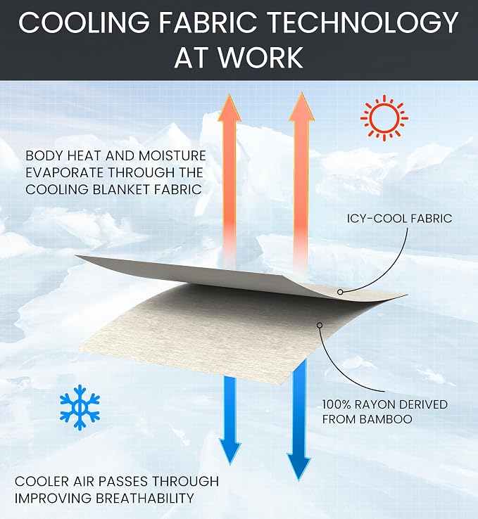 Everlasting Comfort Cooling Blanket - Image 7