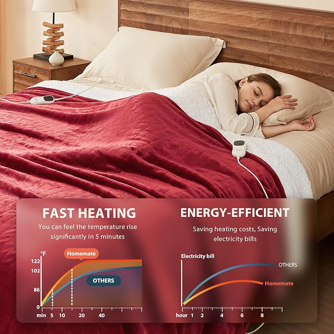 Homemate Electric Heated Blanket Twin Size - Image 3