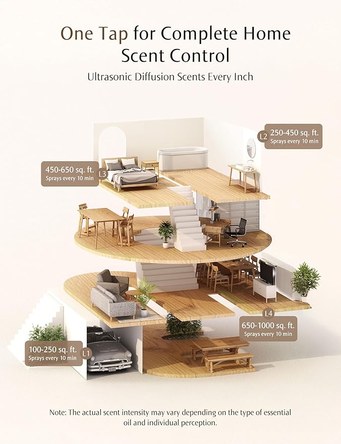 SF101S Smart Fragrance Diffuser - Image 3