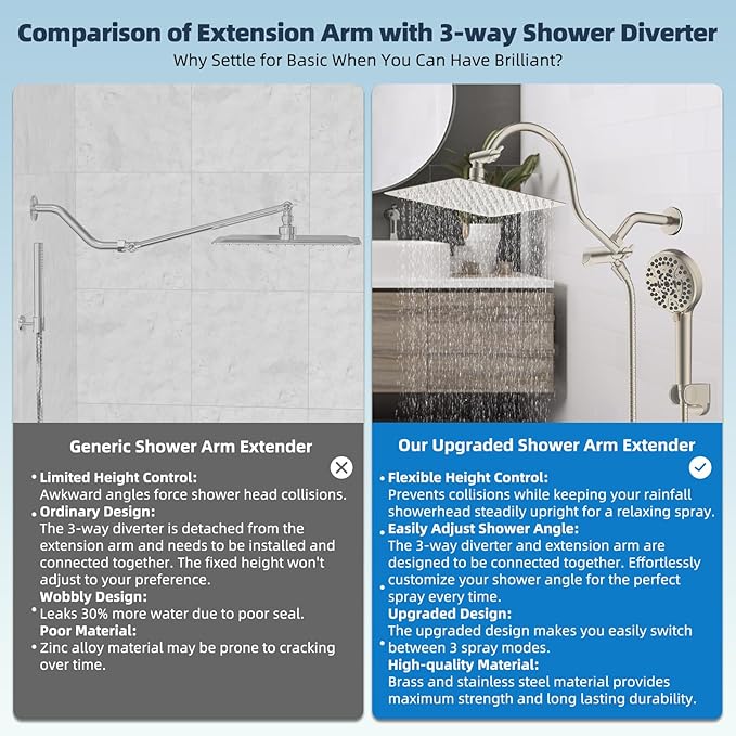 Hibbent 12'' All Metal CUPC Certified Shower Head, High Pressure Rainfall - Image 3
