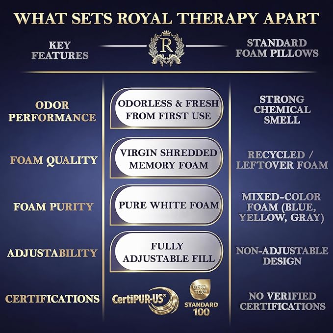 Royal Therapy Queen Size Set of 2-Shredded Memory Foam Pillow–Adjustable Memory - Image 7