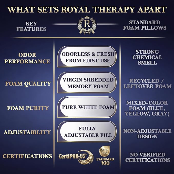 Royal Therapy 4-Pack Queen Memory Foam Pillow, Adjustable Shredded Bed Pillow - Image 8