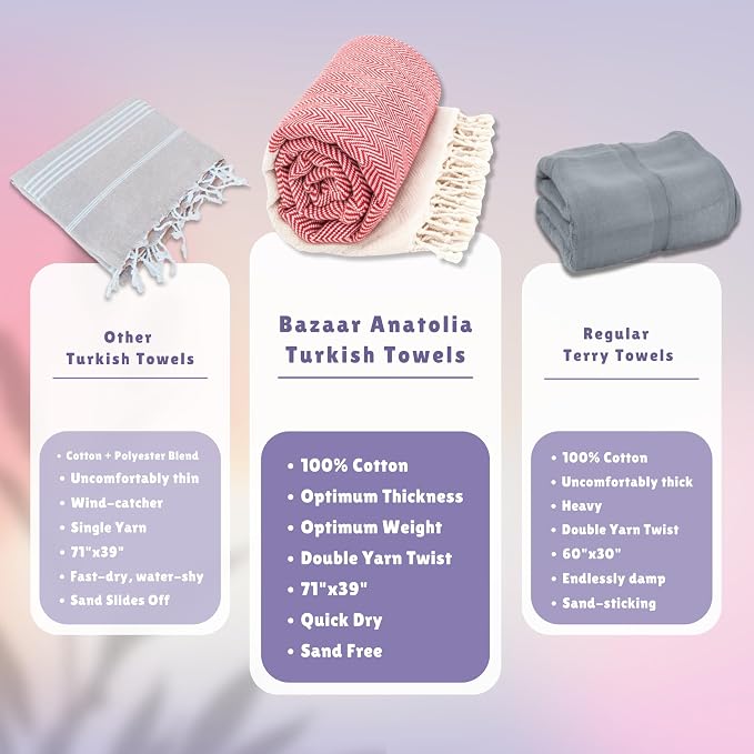 Bazaar Anatolia Turkish Beach Towel 100% Cotton Bath Towels 71x39 Quick Dry - Image 3