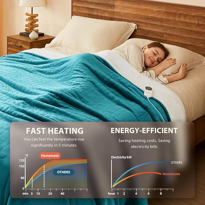 Homemate Electric Heated Blanket Queen - Image 2