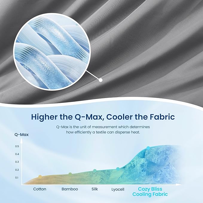 Cozy Bliss Cooling Comforter King Size, Reversible Lightweight Cooling Blankets - Image 5
