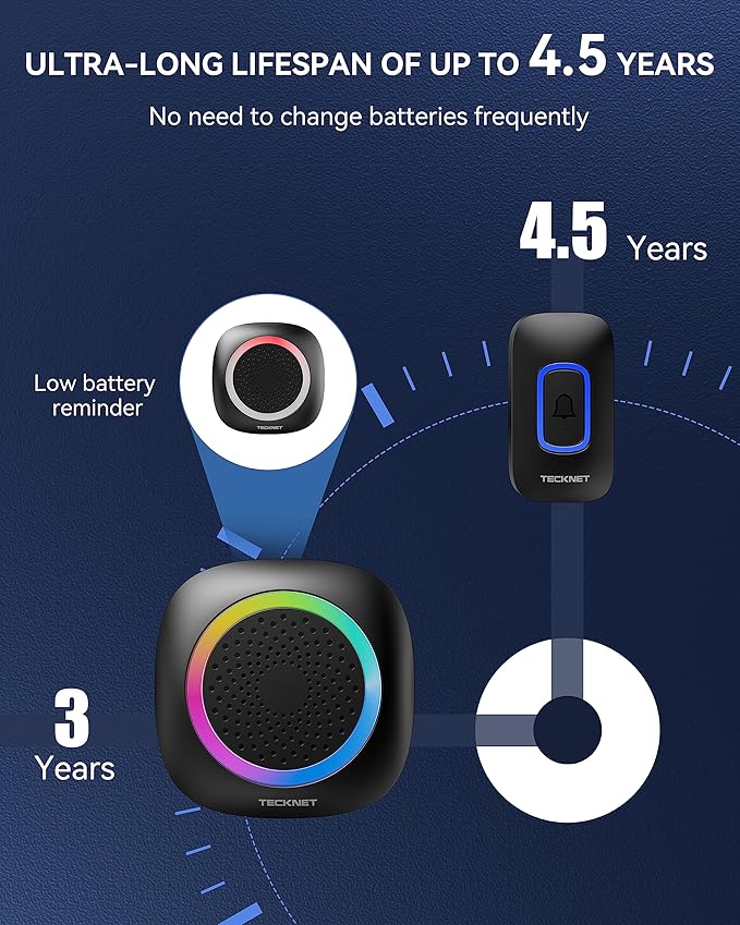 TECKNET Longest 1300 Feet Wireless Doorbell - Image 2