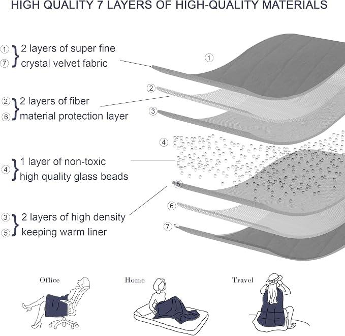 Alomidds Weighted Blanket, Luxury Velvet Heavy Blankets - Image 4