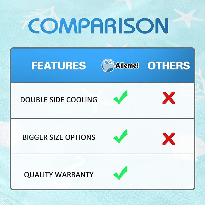 Ailemei Direct Cooling Blanket - Image 7