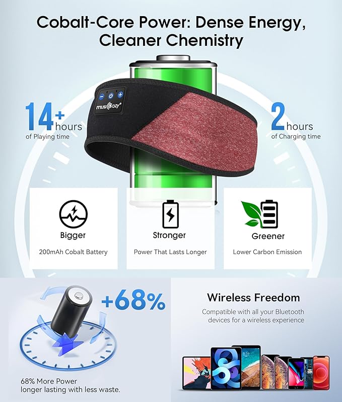 MUSICOZY Sleep Headphones Bluetooth 5.4 Headband, Wireless Earphones Music - Image 6
