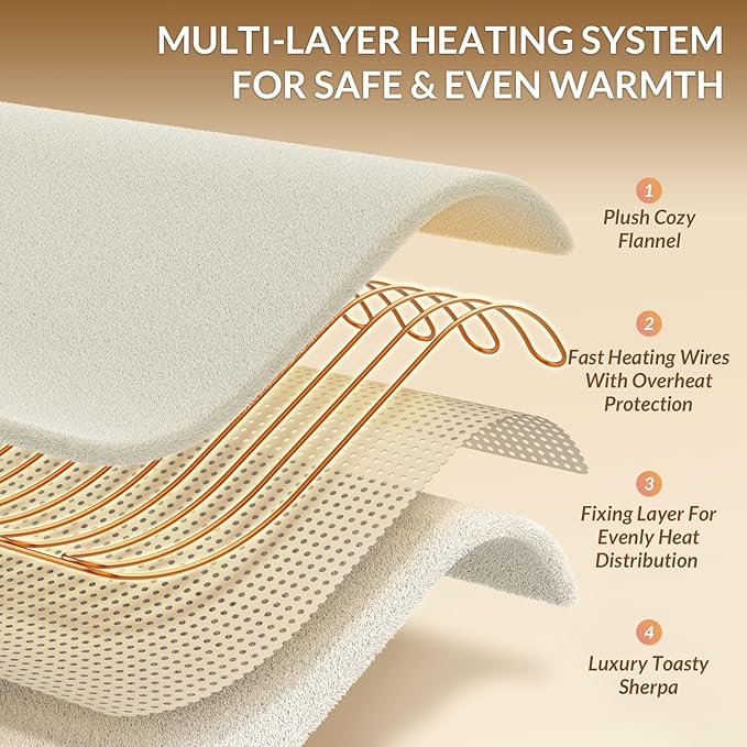 HOMLYNS LuxeHeat Heated Blanket Electric Blanket, Soft Flannel Sherpa Heated - Image 4