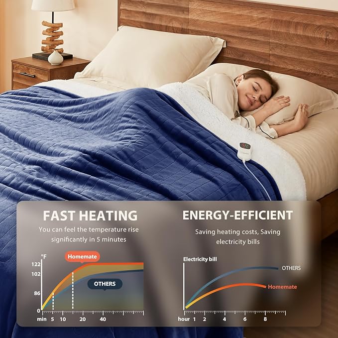Homemate Electric Heated Blanket Full - Image 2