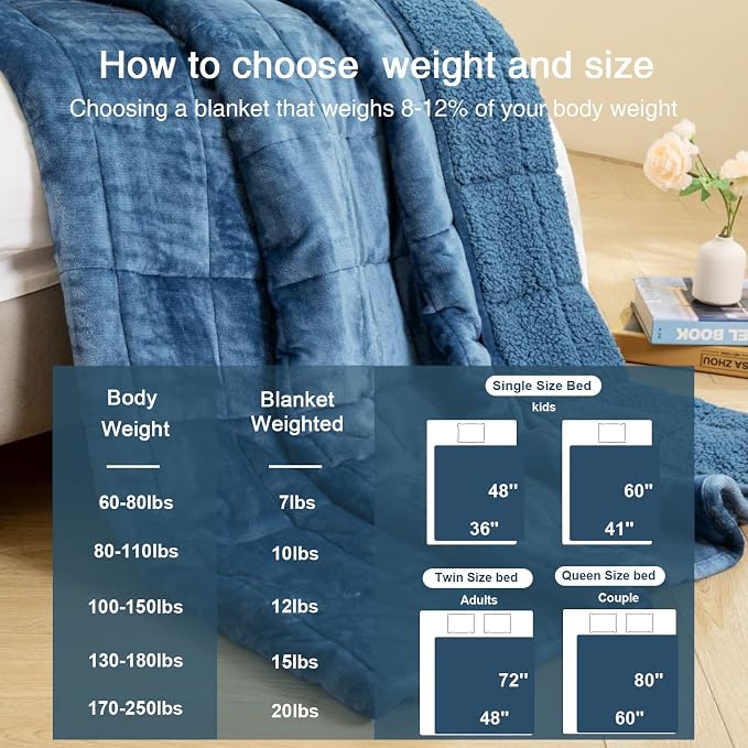 Aemicion Sherpa Weighted Blanket Queen Size 15lbs, Cozy Warm Heavy Blanket as - Image 6